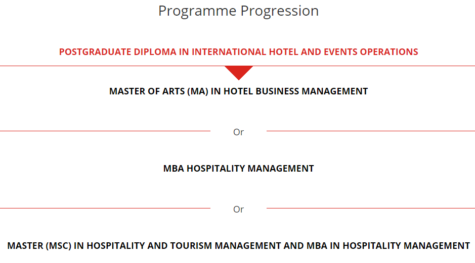 Pathway Master of Arts (MA) in Hotel Business Management